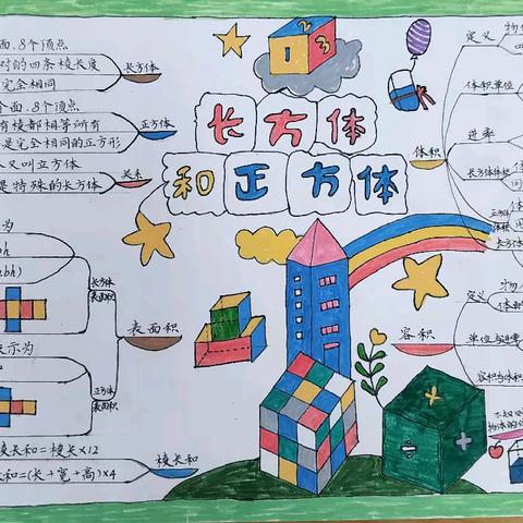 以导图促学   助思维开花——武都区莲湖小学五年级(5)班开展了“以导图促学   助思维开花”竞赛活动