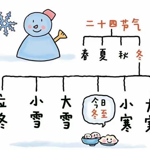 过冬至，幸福至—枧底镇中心幼儿园冬至主题活动