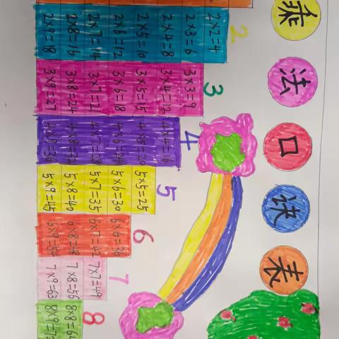 趣味数学，我们一起飞！ 一（1）班 马转 李艳表