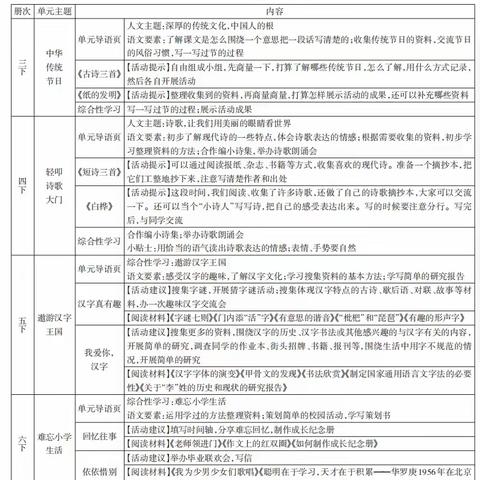 云南民族大学附属小学教育集团课堂教学竞赛（语文篇）——聚焦新课标，践行新课堂