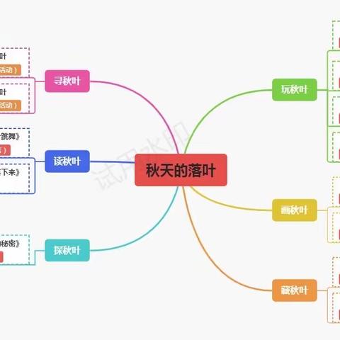 小二班班本课程——《秋天的落叶》