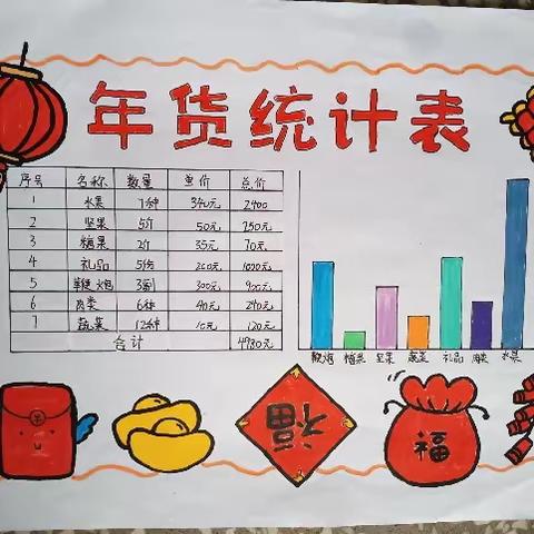 【课题动态03】综合提素养  实践助成长 ——记河洲小学寒假数学“综合与实践”主题活动