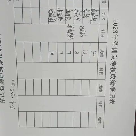 2023年4月5号 喜洲驾训队 晚间训练情况