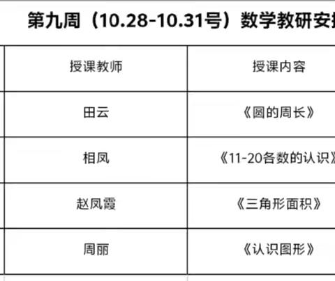 聚焦课堂共成长，深耕教研促提升 ——岗头小学第九周小学数学教研活动纪实