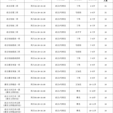 银河艺术中心💃🏼大河艺术团2024年春季招生简章