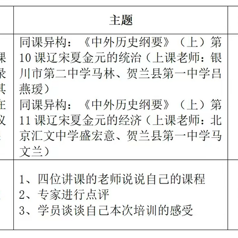 同课异构展风采，交流探讨促提升——银川市“双优云桥”“三个课堂”京银名校联盟教研提升项目之名校网络课堂高中历史研训活动