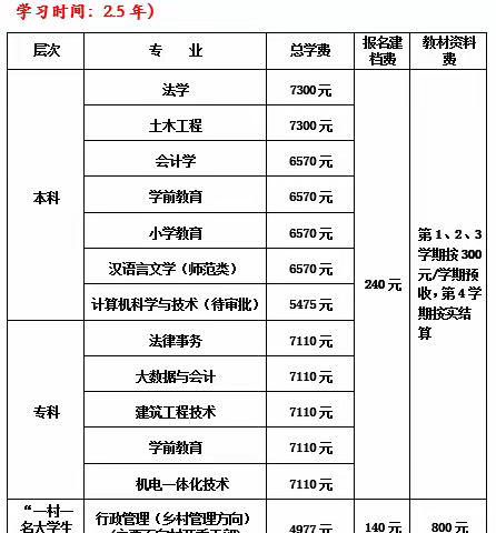 武平开放大学2023年秋季招生开始啦！联系人：李老师  电话：18959068389（微信同步）