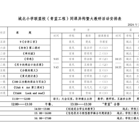 “端午”时应“芒种”节， “粽”情相约“青蓝”天。 ——记城北小学、景凤中心校、官滩中心校联盟教研(复习课型专项交流)活动