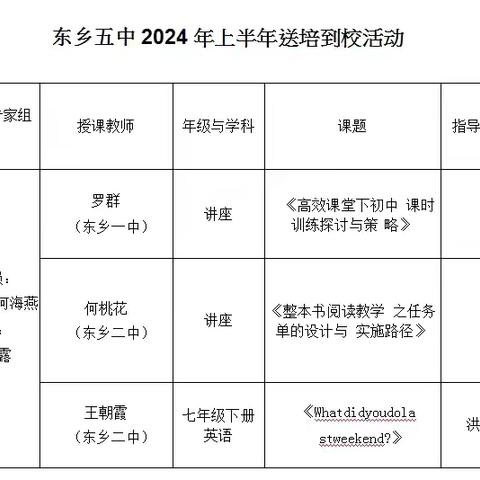 送培送教情意长，研思共进携手行 ——区教育发展研究中心至我校开展送培送教活动