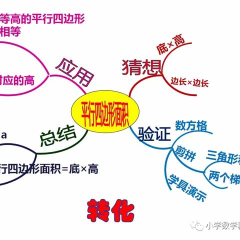 2022《数学课程标准》测试题