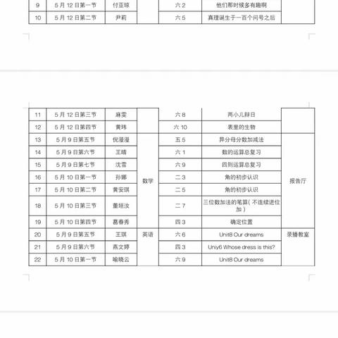 【青年·教师成长】“展风采 共成长”——青小绿地商务城分校2022-2023学年度“一三五”工程验收