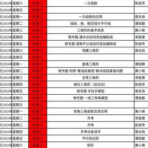 交流协作，和谐共进——九年级数学组