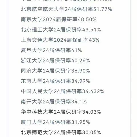 刘老师带你看清高校保研率排名！