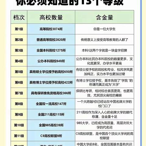 985和211大学是否是希望之门