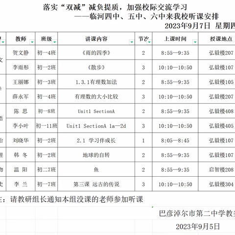 落实“双减”减负提质，加强校际交流学习 一临河四中、五中、六中、城关学校来我校听课