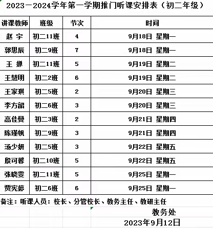 推门听课，以听促教——巴彦淖尔市第二中学推门听课活动