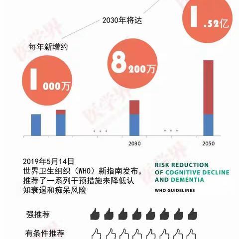 怎样预防痴呆？