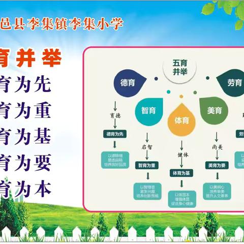 李集小学“守则在我心中，规范伴我前行”中小学生守则背诵比赛