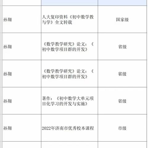 征程万里风正劲，重任千钧再出发 ——山东省特级教师工作坊济南工作坊工作总结