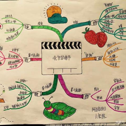 【双减之下——学生舞台】手绘思维导图 感受语文思维之美——喀拉亚尕奇乡奥依曼布拉克小学