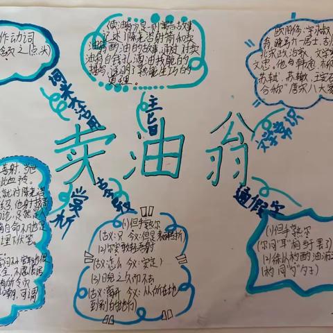 语文学科素养手抄报比赛—南蒲街道中心学校