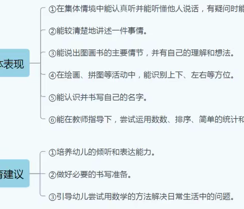 幼小衔接系列活动（十七）——学习准备：学习能力