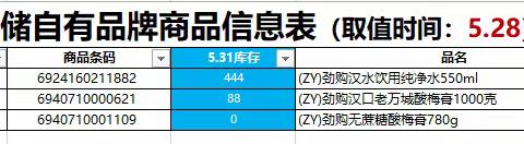 钢都店烟酒/休闲自有品牌陈列