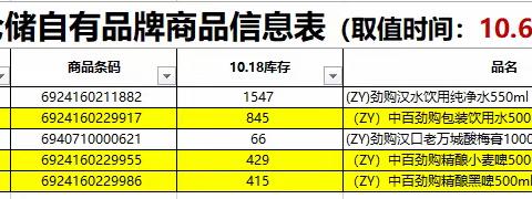 钢都店休闲烟酒自有品牌陈列