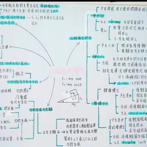 常青中学2024—2025年第一学期物理组第六次教研活动