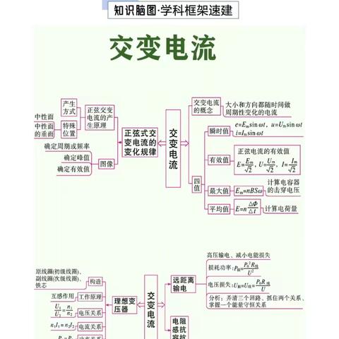 常青中学物理组2025-2026学年第一学期第七次教研活动