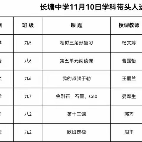 人间最美温暖情，送教下乡续新篇——记学科带头人送教吉州区长塘中学