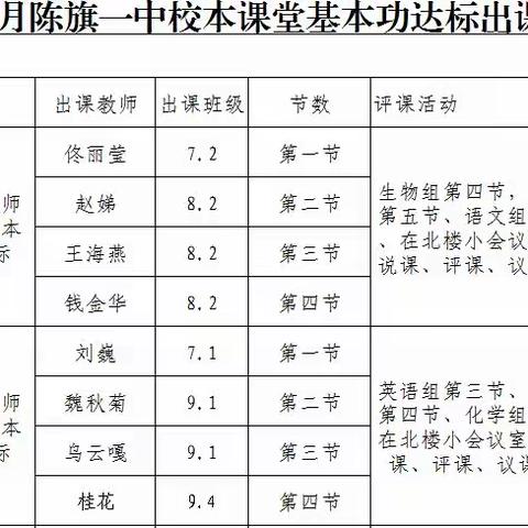 青年教师展风采，听课评课促成长---- 陈旗第一中学“双减”背景下青年教师成长基本功达标活动