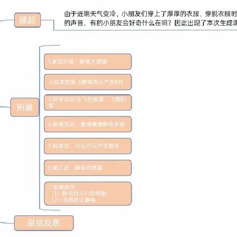 小四班生成课程——“噼啪噼啪是静电”