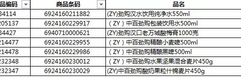 咸宁店自有品牌陈列图片