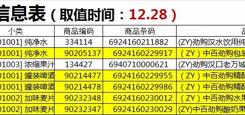 咸宁店自有品牌陈列美篇