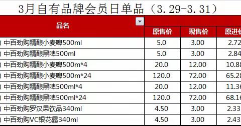 咸宁店3月自有品牌会员日单品（3.29—3.31）陈列美篇
