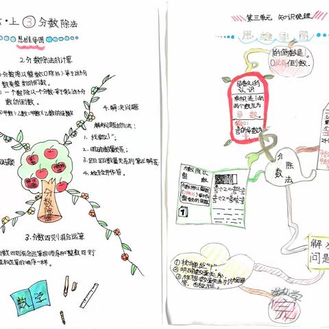 六年级《分数除法》知识点思维导图作业展