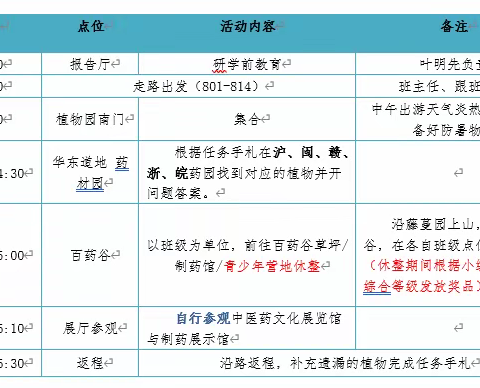 探秘植物园 研学促成长——莲都外国语2023年春季学期八年级赴华东药用植物园科普研学活动