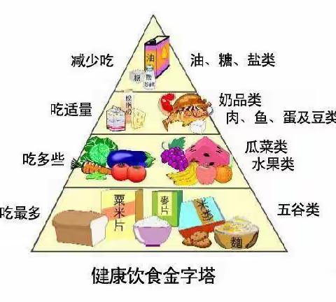 【膳食营养】合理膳食，免疫基石——龙门办东关幼儿园营养膳食宣传篇