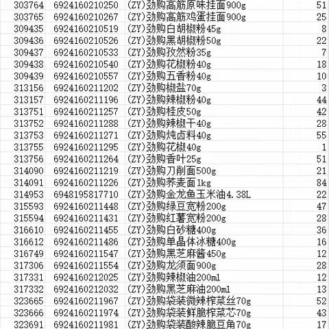 保利大都会干性食品自有品牌陈列