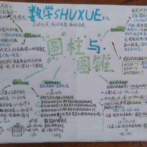 巧用思维小“导”图 ﻿ 魅力数学“画”中学 ——南校区四年级开展数学思维导图设计比赛