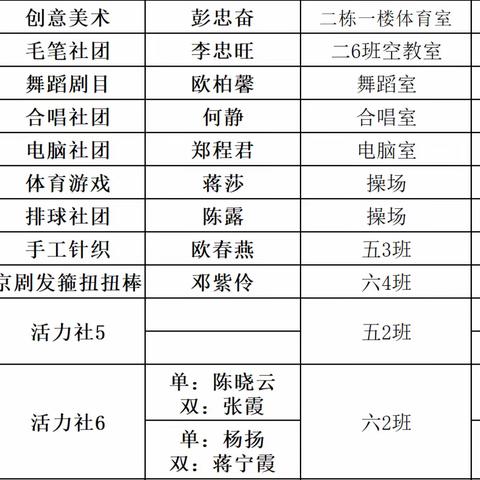 多彩社团，活力校园——宁远十三小五六年级第八周社团活动纪实