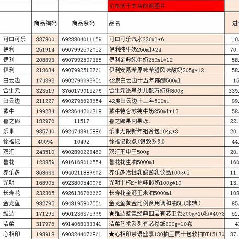 荆门新天城店明星单品陈列