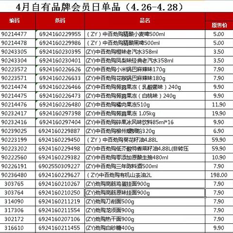 荆门新天城店自有品牌会员日陈列