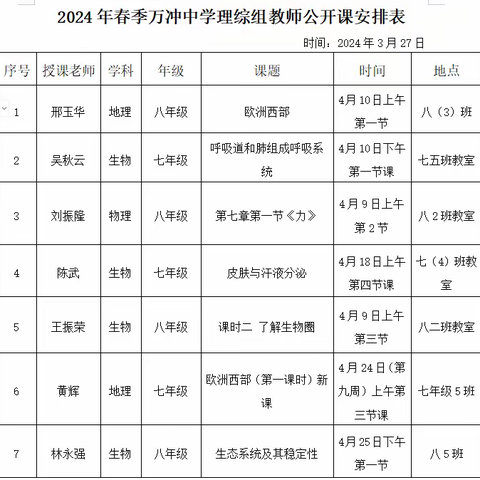 花开春意浓 教学展芳华——万冲中学理综组开展七八年级教师过关课展示活动