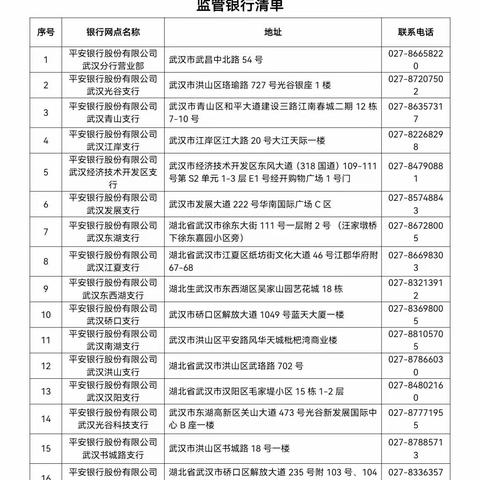 平安银行武汉分行新建商品房预售资金监管银行名录（武汉地区）