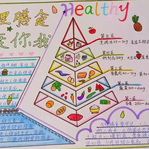舌尖上的数学—《营养午餐》 第三小学四年级数学综合实践活动