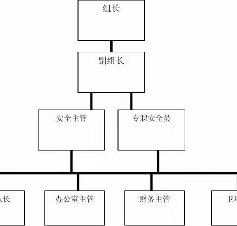 交通安全组织架构图