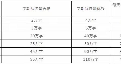 畅享悦读 芬芳一夏——云集中学小学部暑假阅读倡议书