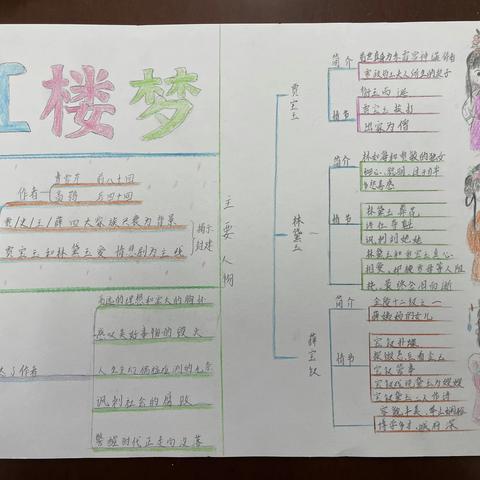 漫步书籍长廊 浸润阅读芬芳  ——“玩”转四大名著